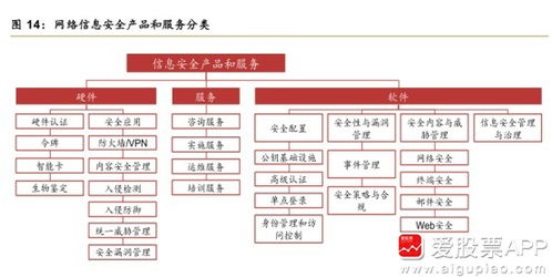 飛熊投研 安恒信息——數(shù)字化轉(zhuǎn)型與工業(yè)4.0浪潮下的網(wǎng)絡(luò)安全守護(hù)者