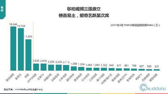 2017年Q1中國移動(dòng)互聯(lián)網(wǎng)行業(yè)發(fā)展分析 網(wǎng)絡(luò)技術(shù)開發(fā)的創(chuàng)新與突破