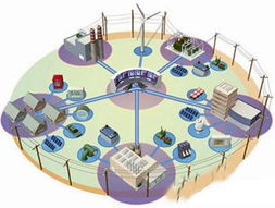 物聯(lián)網(wǎng)賦能電力行業(yè) 邁向綠色、安全、智能的未來